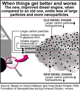 new-improved-diesel-engine-more-ultrafine-particles.jpg